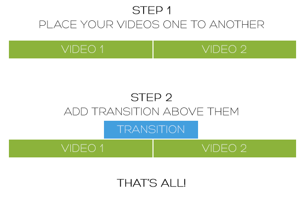 Flat transitions pack - how to use